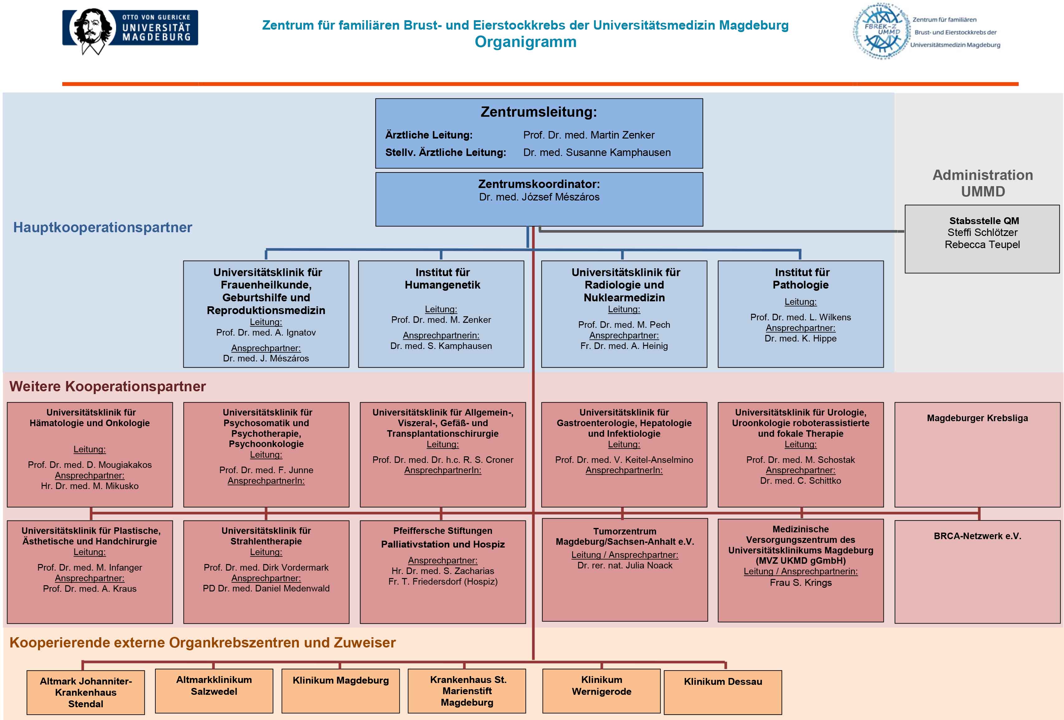 Organigramm_FBREK_UMMD_2024